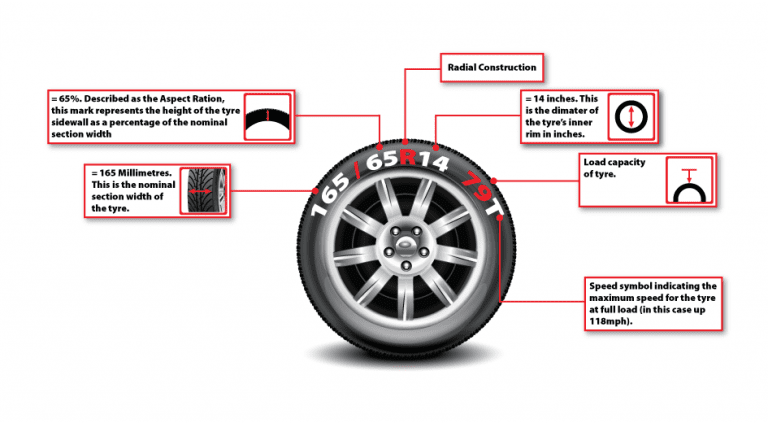 Tyre Fitting