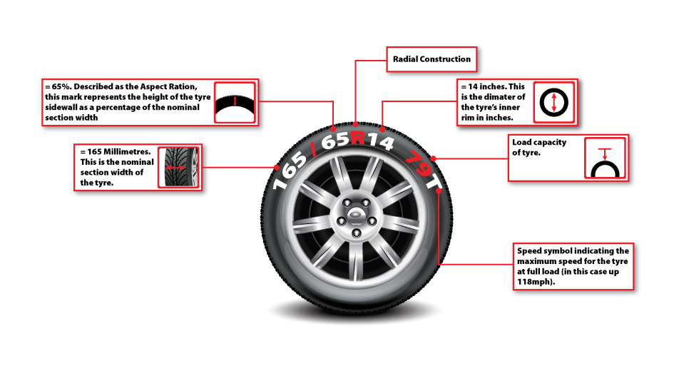 Tyre Sizing Chart